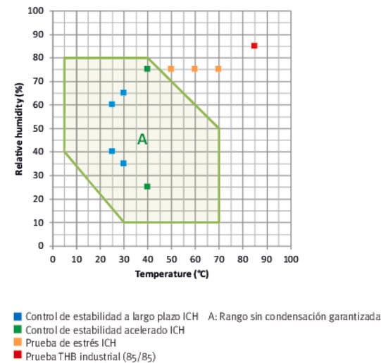 Modelo KBF-S ECO 240 | Cámaras de clima constante con tecnología Peltier respetuosa con el medioambiente - Imagen 6
