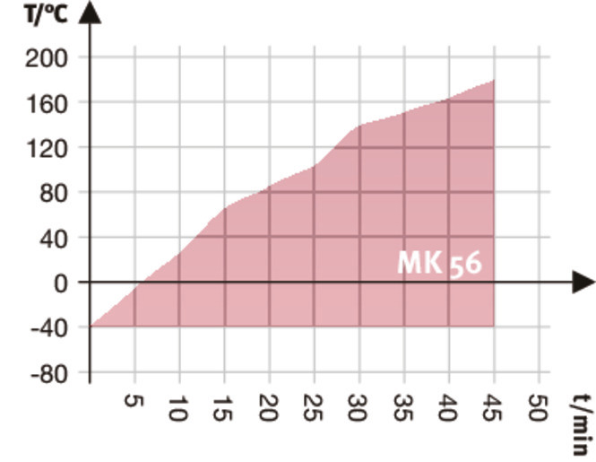 Modelo MK 56 | Cámaras de clima variable para cambios rápidos de temperatura - Imagen 6