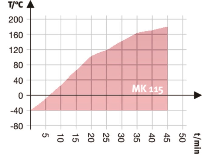 Modelo MK 115 | Cámaras de clima variable para cambios rápidos de temperatura - Imagen 4