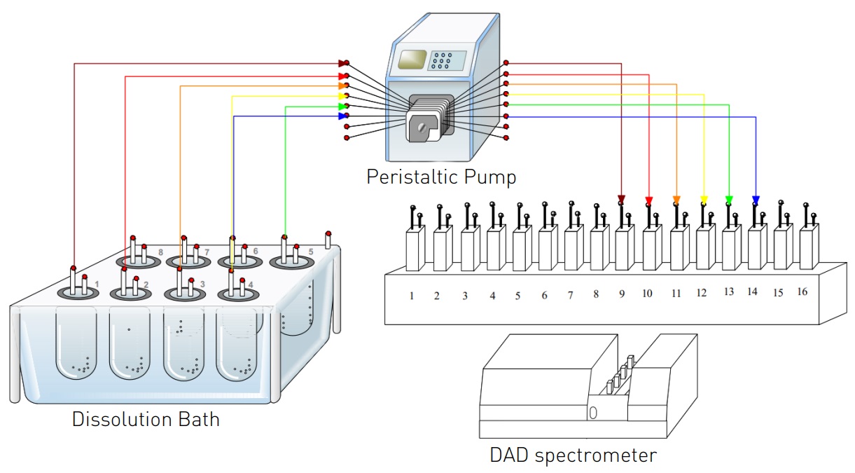 ADS-L 120 – Sistema online automatizado con PTWS 120 - Imagen 4