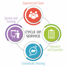Sistema de Alojamiento Gnotobiótico Allentown
